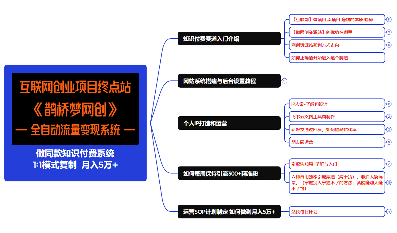 你还在到处找项目？还在当韭菜？我靠卖项目一个月收入5万+，曾经我也是个失败者。