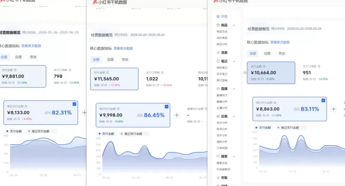 小红书虚拟矩阵5.0:AI原创虚拟品+4带1自动化AI发笔记+测款怼款双模式(可工作室放大) 小红书虚拟矩阵5.0:AI原创虚拟品+4带1自动化AI发笔记+测款怼款双模式(可工作室放大)
