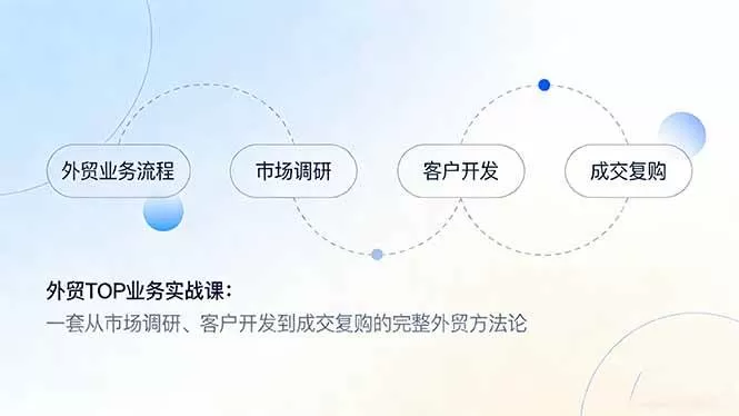 （17324期）外贸TOP业务实战课：一套从市场调研、客户开发到成交复购的完整外贸方法论-鹊桥梦网创