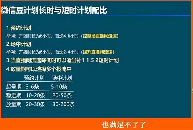 （18462期）视频号付费投流实战课-5月：控成本还是放量？投成交还是ROI？核心决策逻辑全拆解