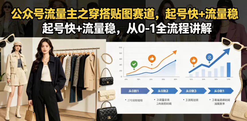 公众号流量主之穿搭贴图赛道,起号快+流量稳,从0-1全流程讲解-鹊桥梦网创