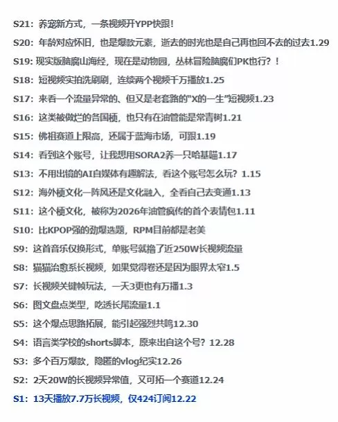 2026年油管情报包，youtube热门玩法风向标，助力创作者精准踩中风口，实现流量与变现的双重突破