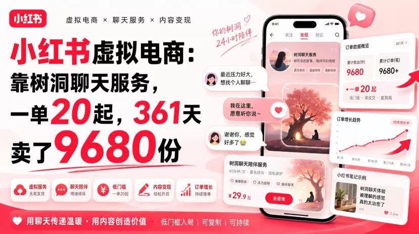 小红书虚拟电商:靠树洞聊天服务,一单20起,361天卖了9680份-鹊桥梦网创