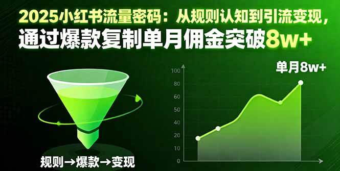 （16257期）2025小红书流量密码：从规则认知到引流变现，通过爆款复制单月佣金突破8w+-鹊桥梦网创