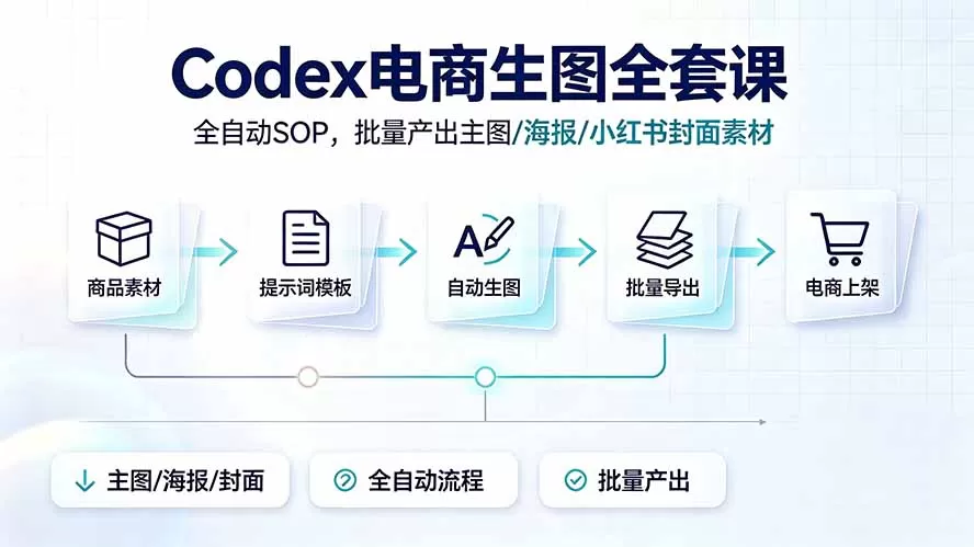Codex电商生图全套课｜全自动SOP，批量产出主图/海报/小红书封面素材-鹊桥梦网创