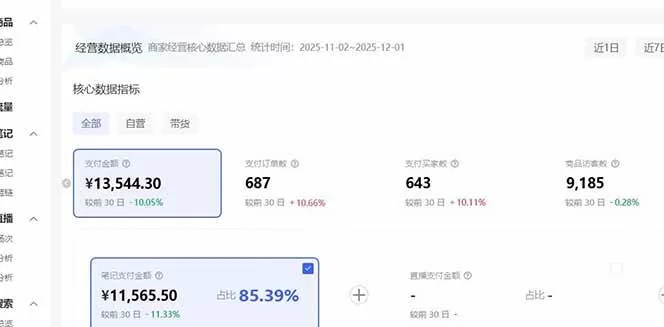（16912期）小红书虚拟矩阵3.0：双轨模式+AI半垂直选品+店矩阵