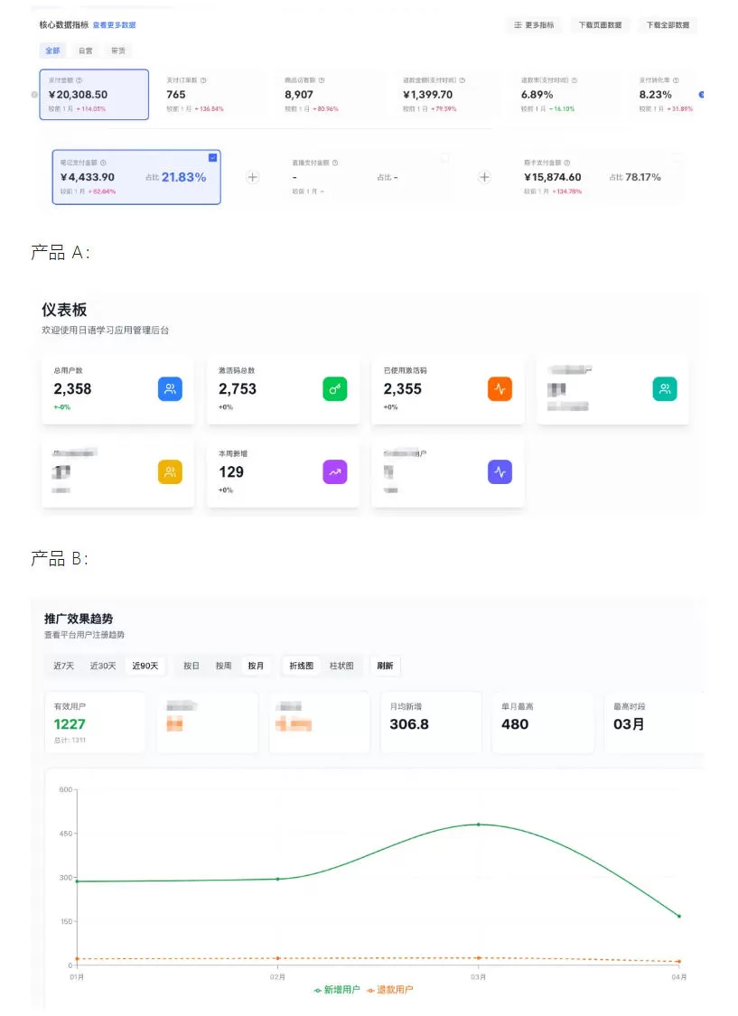 AI产品实战变现课，不用懂代码，30天做出一个能賺钱的小产品，打造个人长期AI副业资产