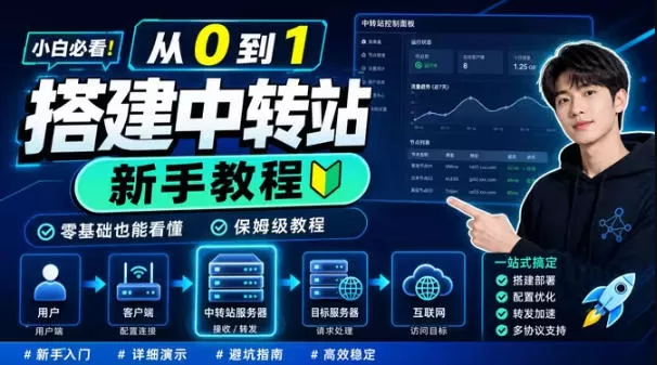 0门槛手把手教你自建一个AI-Token中转站,零基础也能看懂,保姆级教程-鹊桥梦网创