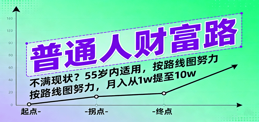 普通人财富路：不满现状？55岁内适用，按路线图努力，月入从1w提至10w-鹊桥梦网创