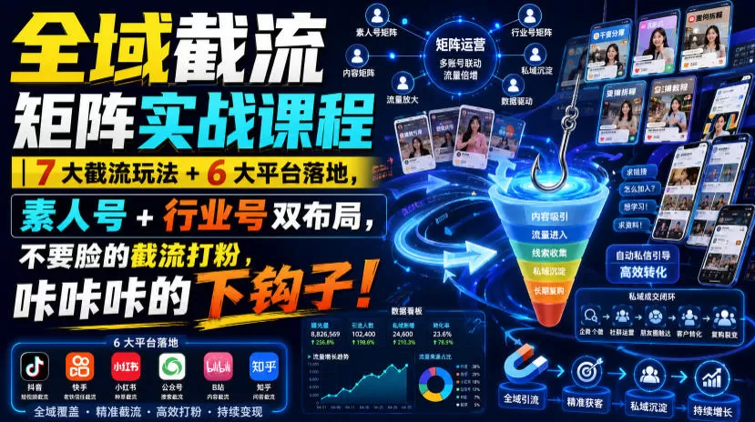全域截流矩阵实战课程｜7大截流玩法+6大平台落地，素人号+行业号双布局，不要脸的截流打粉，咔咔咔的下钩子！-鹊桥梦网创