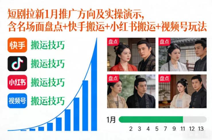 短剧拉新1月推广方向及实操演示，含名场面盘点+快手搬运+小红书搬运+视频号玩法-鹊桥梦网创