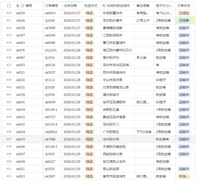 宠物托运阳光赛道賺钱教学,小众高刚需冷门项目,日均10单稳定盈利,单均利润200+