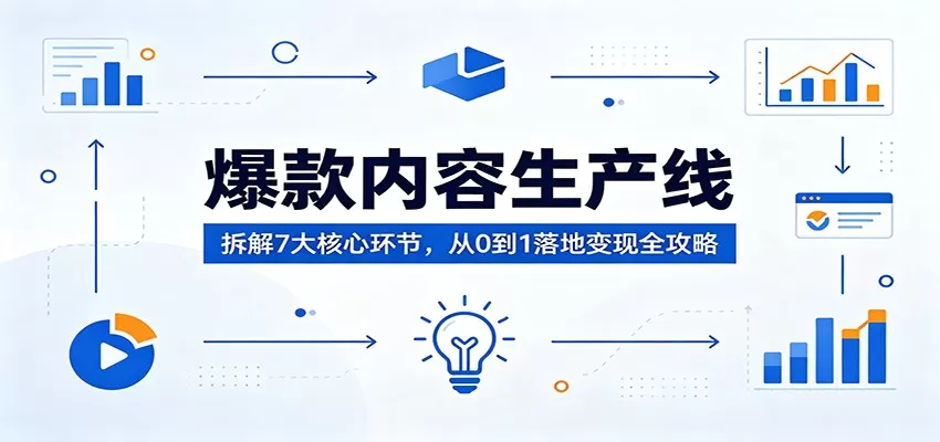 爆款内容生产线：拆解7大核心环节，从0到1落地变现全攻略-鹊桥梦网创