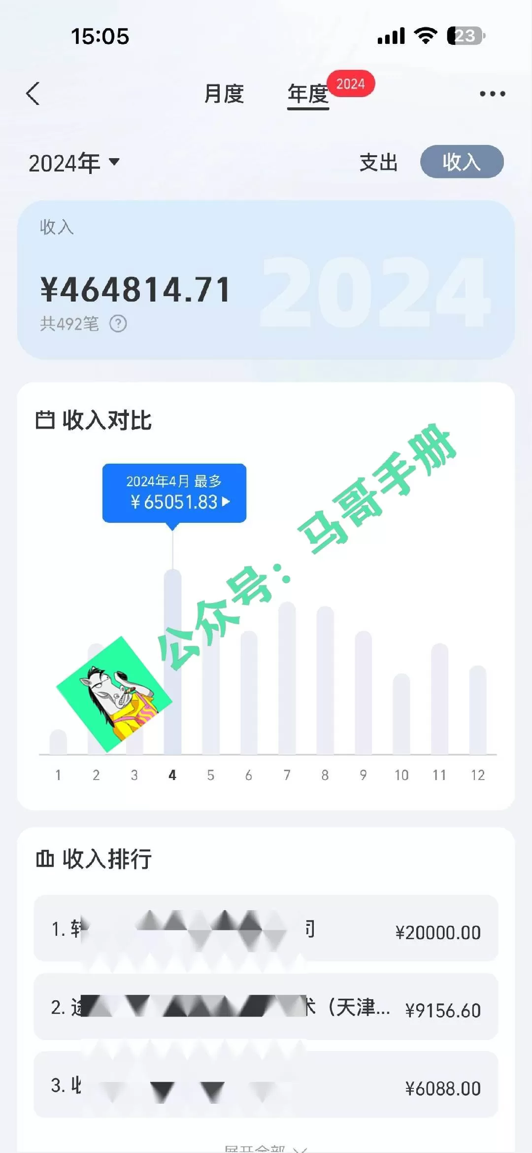 （16999期）2026年如何通过“卖项目”实现年入百万