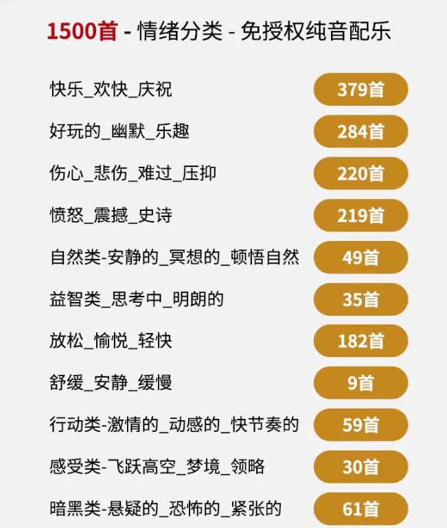 自费9.9元购买素材,1500首纯音乐免版权音乐包,中文分类,抖音快手自媒体音效素材资源 自费9.9元购买素材,1500首纯音乐免版权音乐包,中文分类,抖音快手自媒体音效素材资源