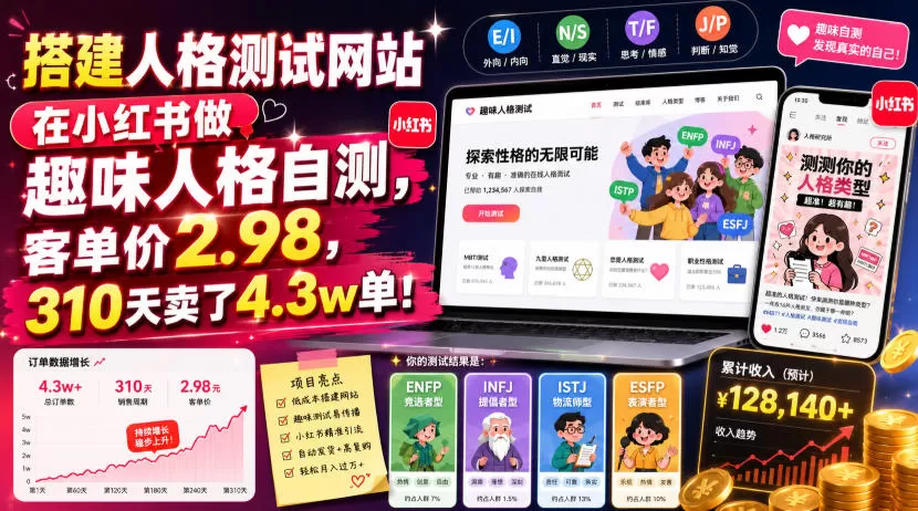 搭建人格测试网站在小红书做趣味人格自测,客单价2.98,310天卖了4.3w单!-鹊桥梦网创