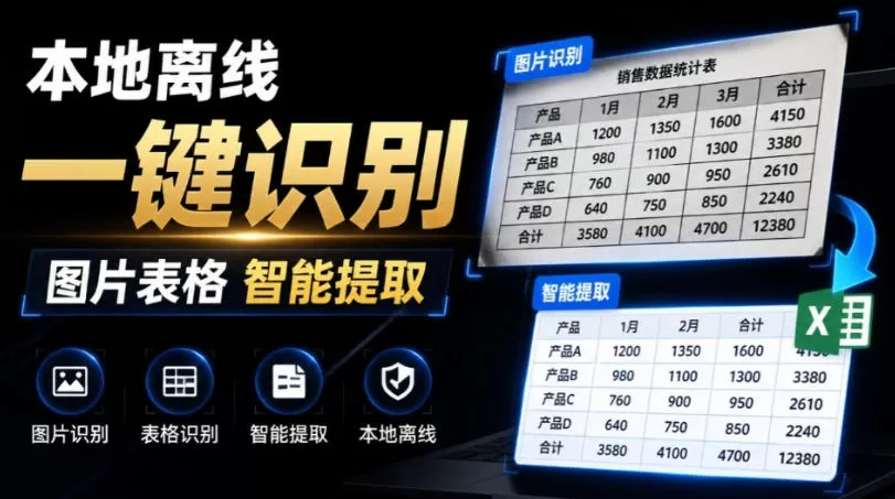 体积仅70MB，图片一键智能提取表格工具来了！完全免费且离线使用，FastOCR智能表格识别软件V1.0-鹊桥梦网创