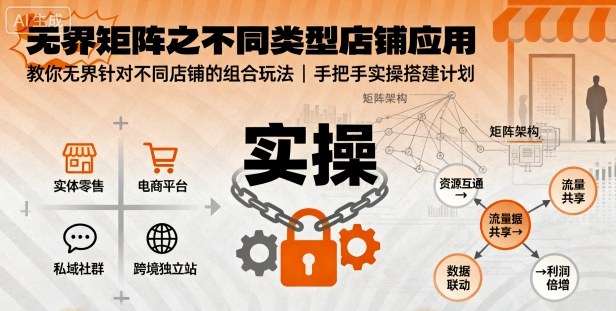 无界矩阵之不同类型店铺应用，教你无界针对不同类型店铺的组合玩法应用，手把手实操搭建计划-鹊桥梦网创
