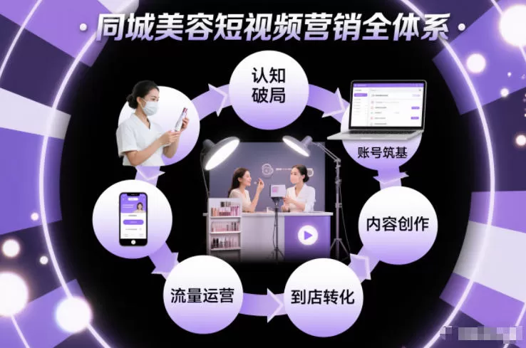 同城美容短视频营销全体系,从认知破局、账号筑基、内容创作、流量运营到到店转化的完整落地体系 同城美容短视频营销全体系,从认知破局、账号筑基、内容创作、流量运营到到店转化的完整落地体系