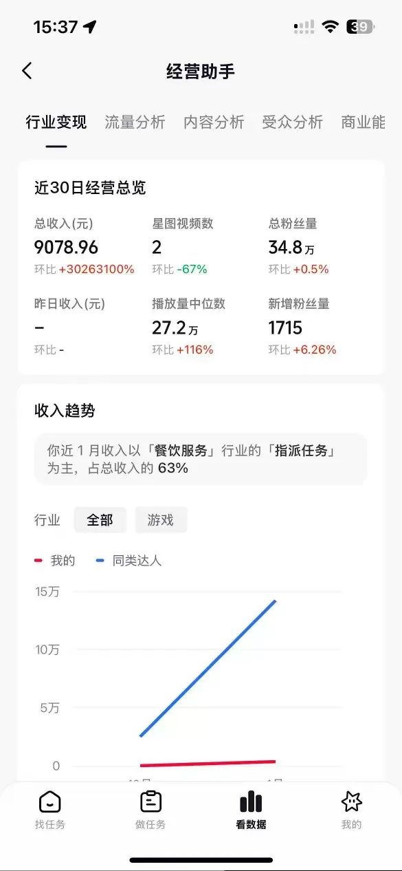 抖音35W粉丝博主AI解压视频制作教学,从零开始用AI打造爆款解压视频,涨粉变现两不误