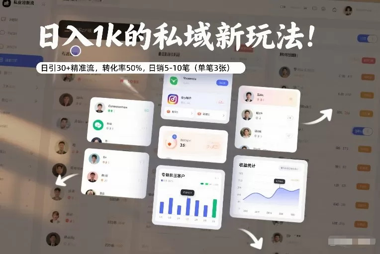 日入1k的私域新玩法：日引30+精准流，转化率50%，日销5-10笔（单笔3张）