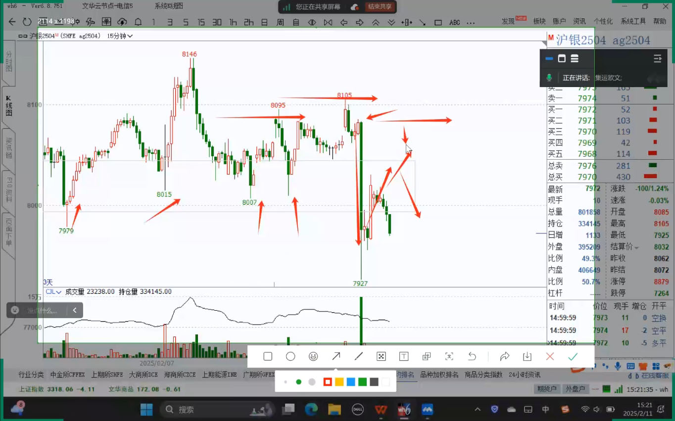 倍增计划·大宗商品期货复盘与计划(更新10月)-鹊桥梦网创