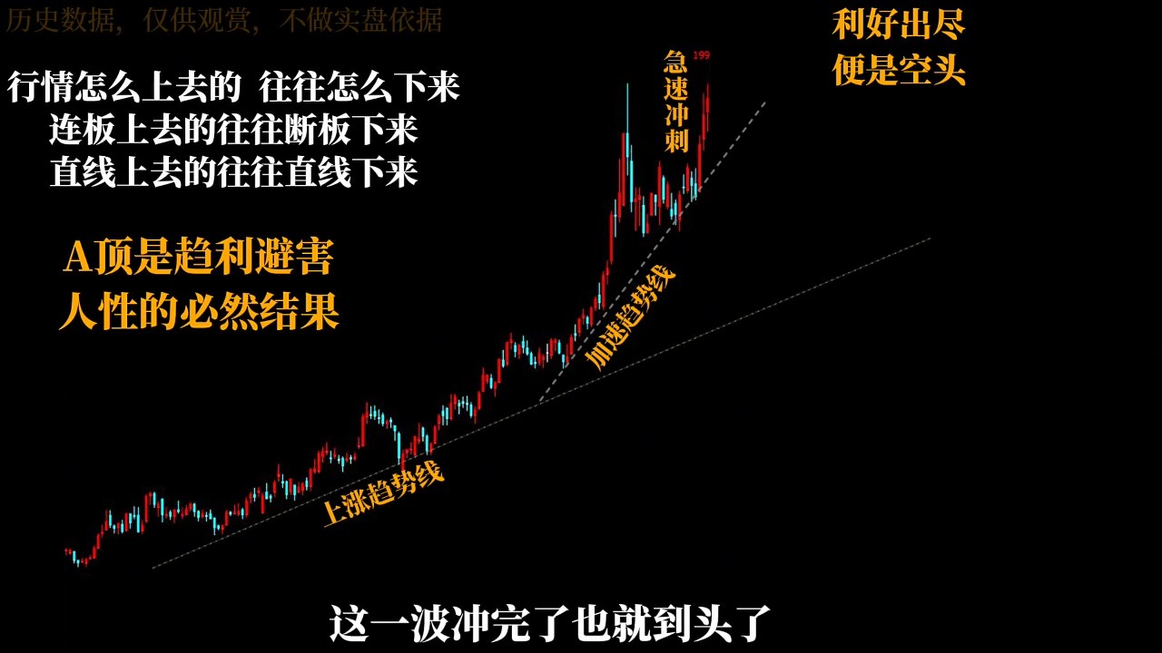 半山猎人三套系统课程(裸K体系、三点体系、三板体系)