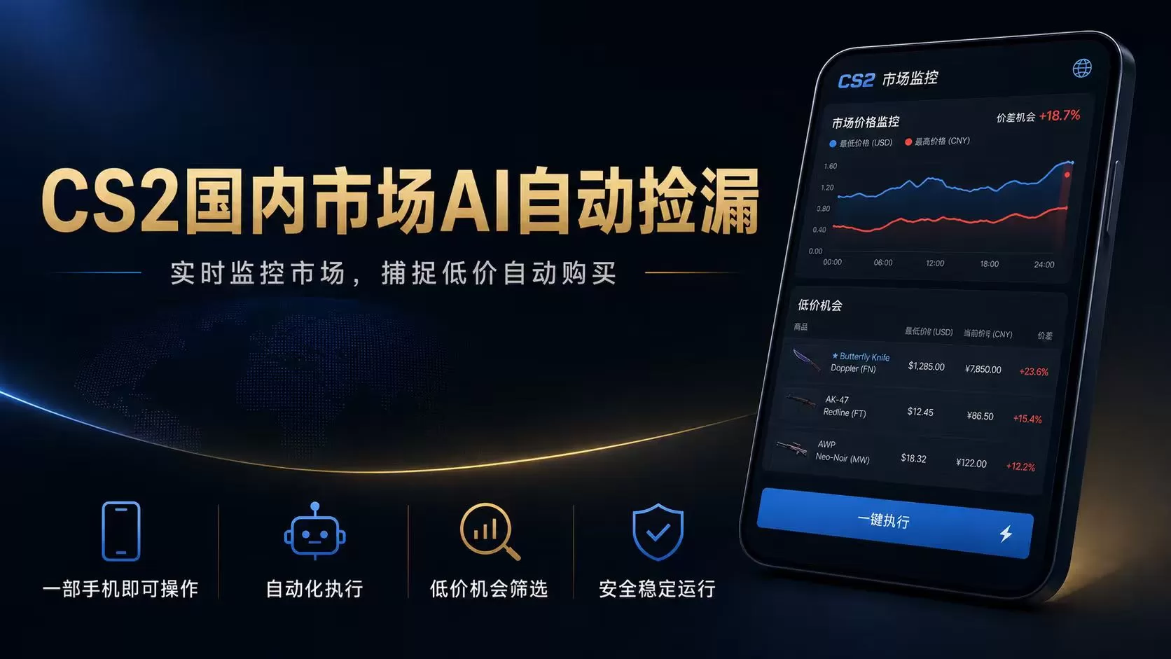 CS2国内市场AI自动捡漏,稳定运行多年。支持任何形式数据验证,日入300+-鹊桥梦网创