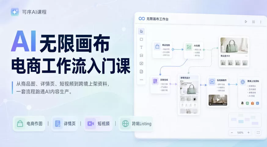 AI无限画布电商工作流入门课，从电商图片、详情页、带货视频到TK亚马逊产品上架模板实战,一套课程搞定