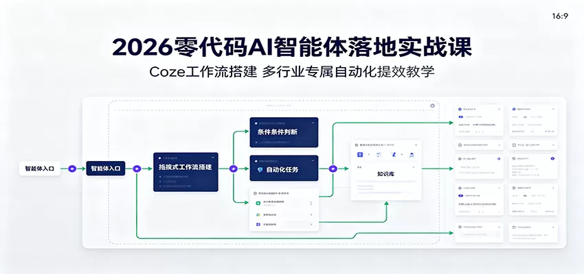 2026零代码AI智能体落地实战课:Coze工作流搭建,多行业专属自动化提效教学-鹊桥梦网创
