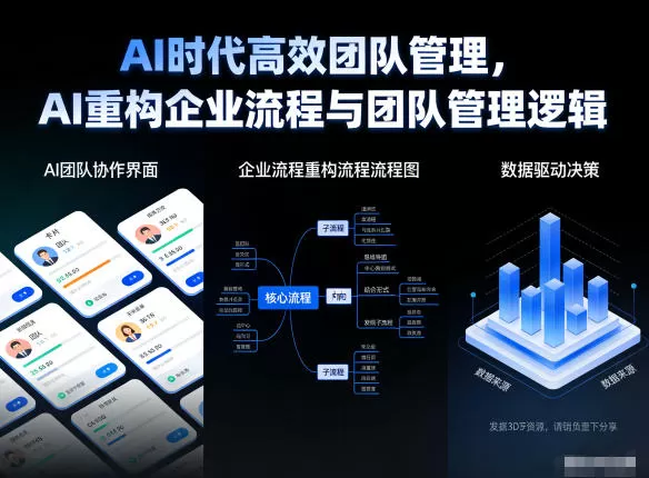AI时代高效团队管理，AI重构企业流程与团队管理逻辑-鹊桥梦网创