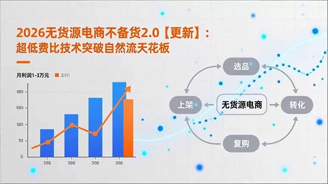 2026无货源电商不备货2.0【更新】：超低费比技术突破自然流天花板，单店月利润1-3万元-鹊桥梦网创