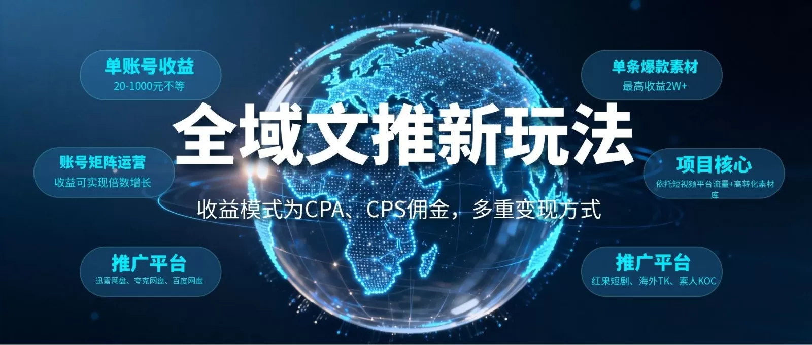 全域文推新玩法:收益模式为CPA、CPS佣金,多重变现方式-鹊桥梦网创