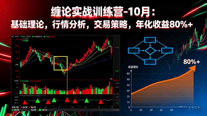缠论实战训练营-10月：基础理论，行情分析，交易策略，年化收益80%+-鹊桥梦网创
