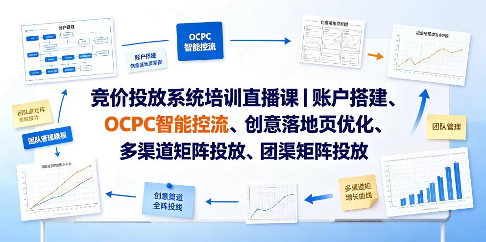竞价投放系统培训直播课|账户搭建、OCPC智能控流、创意落地页优化、多渠道矩阵投放、团队管理与副业变现全阶实战(更新0709)-鹊桥梦网创