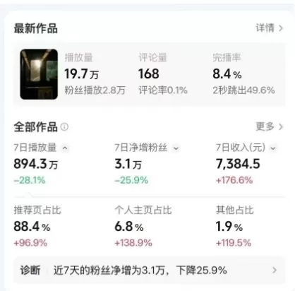 高级感日式情感短视频教学,可做伙伴分成精选,起号变现一步到位