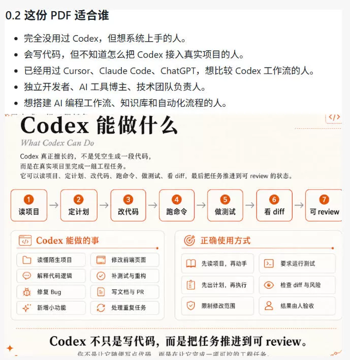 Codex橙皮书简直YYDS,非官方开源的Codex全链路指南,轻松搞定AI编程入门到实战【文档】 Codex橙皮书简直YYDS,非官方开源的Codex全链路指南,轻松搞定AI编程入门到实战【文档】