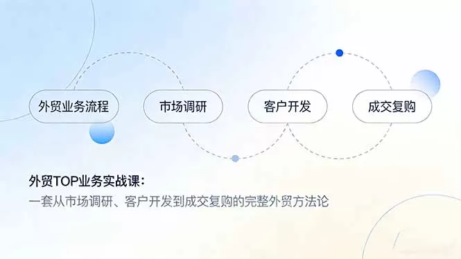 外贸TOP业务实战课：一套从市场调研、客户开发到成交复购的完整外贸方法论-鹊桥梦网创