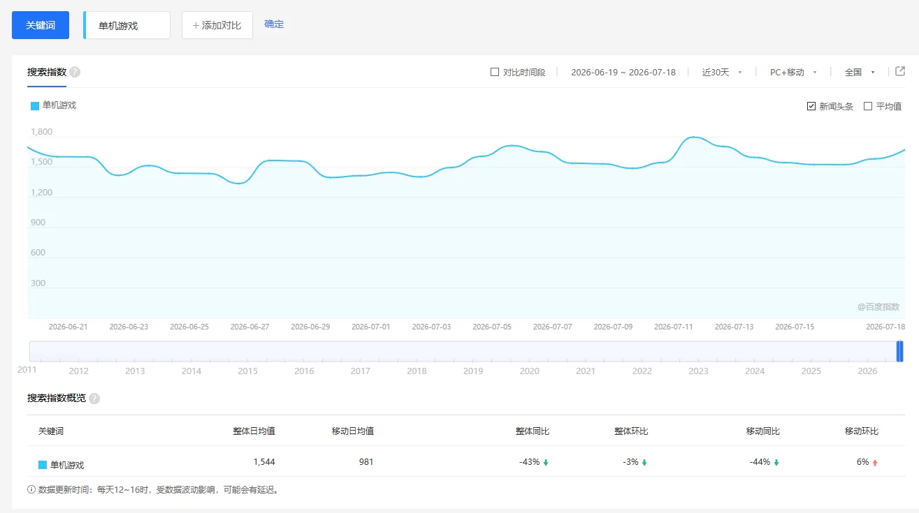 零成本零门槛边玩边赚钱的项目，多种操作思路，轻松月入10000+
