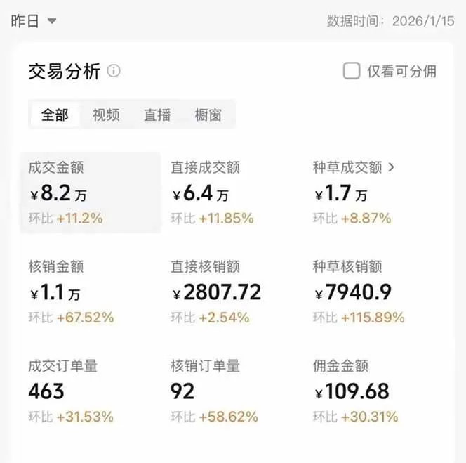 （17176期）2026带货天花板赛道，不露脸，不直播，一分钟一条作品，单日收益1000+，小白轻松上手