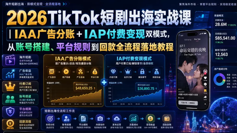 2026TikTok短剧出海实战课｜IAA广告分账+IAP付费变现双模式，从账号搭建、平台规则到回款全流程落地教程-鹊桥梦网创