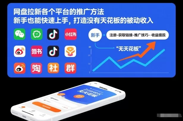 网盘拉新各个平台的推广方法，新手也能快速上手，打造没有天花板的被动收入-鹊桥梦网创