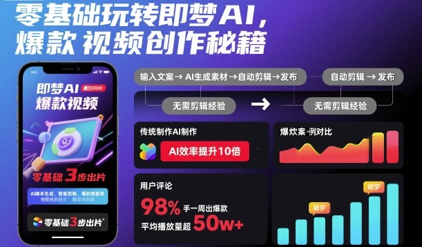 零基础玩转即梦AI，爆款视频创作秘籍-鹊桥梦网创