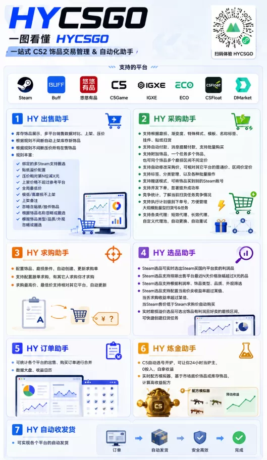 全程自动搬砖，项目长期稳定，宝妈上班族既能兼职增收！