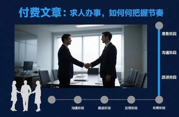 付费文章：求人办事，如何把握节奏-鹊桥梦网创