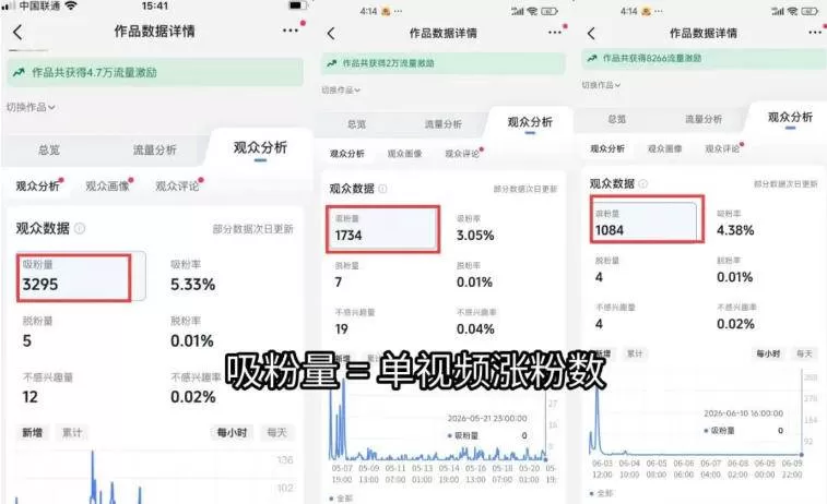(19251期)短视频矩阵起号涨粉变现训练营|多类目剪辑·矩阵起号·账号出售,零基础无露脸稳涨粉落地变现全课 (19251期)短视频矩阵起号涨粉变现训练营|多类目剪辑·矩阵起号·账号出售,零基础无露脸稳涨粉落地变现全课
