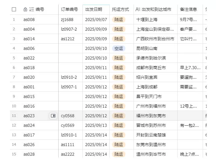 宠物托运阳光赛道賺钱教学,小众高刚需冷门项目,日均10单稳定盈利,单均利润200+