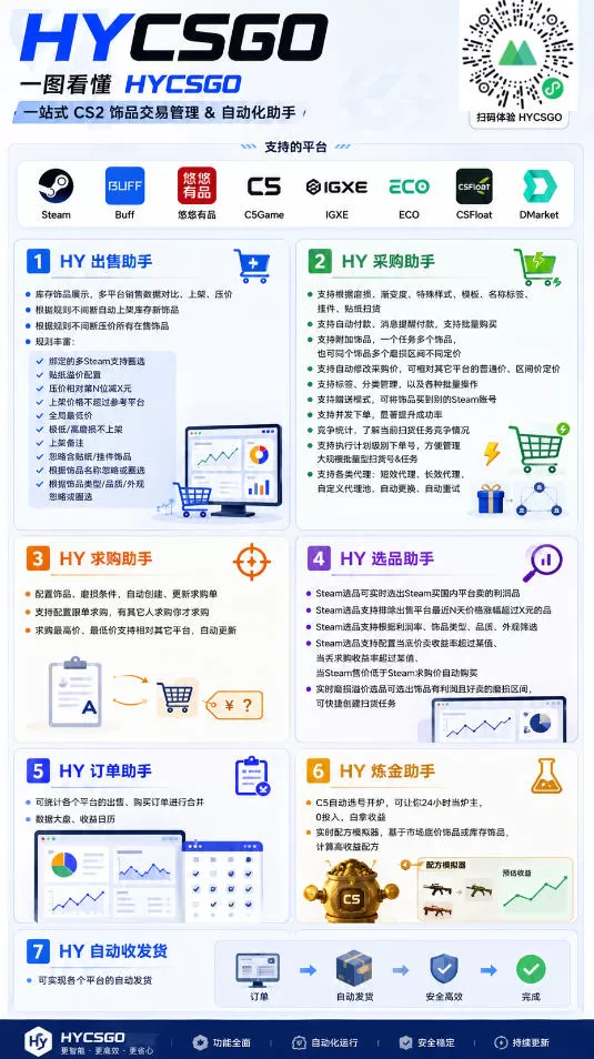 海外游戏全自动搬砖,日入10张,24小时全自动运行,无需人工值守,绿色稳定!【揭秘】 海外游戏全自动搬砖,日入10张,24小时全自动运行,无需人工值守,绿色稳定!【揭秘】