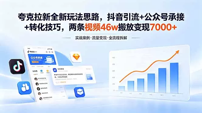 夸克拉新全新玩法思路，抖音引流+公众号承接+转化技巧，两条视频46w搬放 变现7000+-鹊桥梦网创